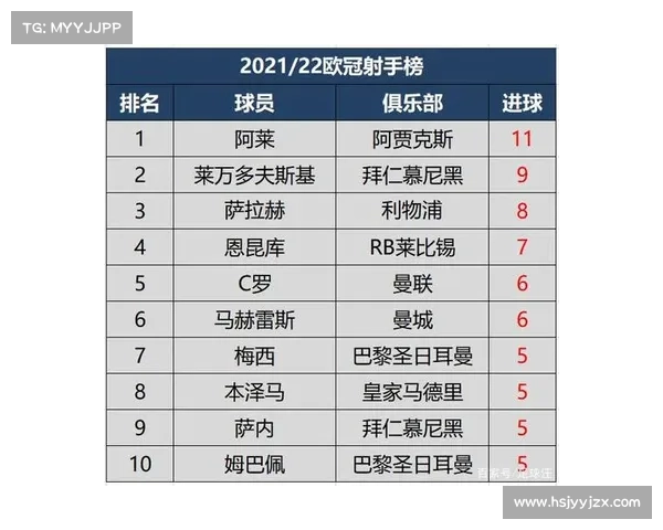 欧冠半决赛赛事—欧冠半决赛赛事时间 欧冠半决赛赛事—欧冠半决赛赛事时间