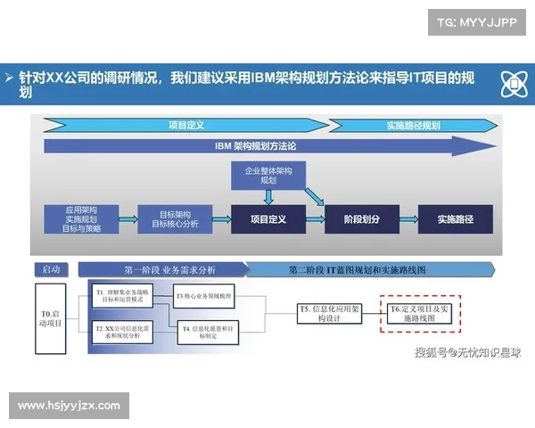 赛事框架协议全面构建与实施策略深度探析 赛事框架协议全面构建与实施策略深度探析